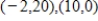 Find the inclination (in radians and degrees) of the line passing through the points.Round your answer to four decimal places for radians and round your answer to one decimal places for degree. 