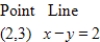 Find the distance between the point and the line.Round your answer to four decimal places. 
