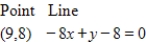 Find the distance between the point and the line.Round your answer to four decimal places. 