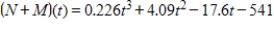 <strong>The total numbers of Navy personnel N (in thousands) and Marines personnel M (in thousands) from 2000 through 2007 can be approximated by the models and Where t represents the year, with t = 0 corresponding to 2000. Find and interpret . </strong> A) , which represents the total number of Navy and Marines personnel combined. B) , which represents the total number of Navy and Marines personnel combined. C) , which represents the total number of Navy and Marines personnel combined. D) , which represents the total number of Navy and Marines personnel combined. E) , which represents the total number of Navy and Marines personnel combined.