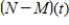 <strong>The total numbers of Navy personnel N (in thousands) and Marines personnel M (in thousands) from 2000 through 2007 can be approximated by the models and Where t represents the year, with t = 0 corresponding to 2000. Find and interpret . </strong> A) , which represents the difference between the number of Navy personnel and the number of Marines personnel. B) , which represents the difference between the number of Navy personnel and the number of Marines personnel. C) , which represents the difference between the number of Navy personnel and the number of Marines personnel. D) , which represents the difference between the number of Navy personnel and the number of Marines personnel. E) , which represents the difference between the number of Navy personnel and the number of Marines personnel.