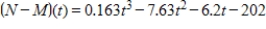 <strong>The total numbers of Navy personnel N (in thousands) and Marines personnel M (in thousands) from 2000 through 2007 can be approximated by the models and Where t represents the year, with t = 0 corresponding to 2000. Find and interpret . </strong> A) , which represents the difference between the number of Navy personnel and the number of Marines personnel. B) , which represents the difference between the number of Navy personnel and the number of Marines personnel. C) , which represents the difference between the number of Navy personnel and the number of Marines personnel. D) , which represents the difference between the number of Navy personnel and the number of Marines personnel. E) , which represents the difference between the number of Navy personnel and the number of Marines personnel.