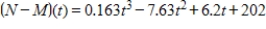<strong>The total numbers of Navy personnel N (in thousands) and Marines personnel M (in thousands) from 2000 through 2007 can be approximated by the models and Where t represents the year, with t = 0 corresponding to 2000. Find and interpret . </strong> A) , which represents the difference between the number of Navy personnel and the number of Marines personnel. B) , which represents the difference between the number of Navy personnel and the number of Marines personnel. C) , which represents the difference between the number of Navy personnel and the number of Marines personnel. D) , which represents the difference between the number of Navy personnel and the number of Marines personnel. E) , which represents the difference between the number of Navy personnel and the number of Marines personnel.