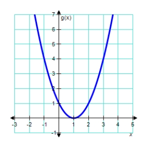 <strong>Use the graphs of f and g to evaluate the function. </strong> A)1 B)-2 C)4 D)-1 E)2