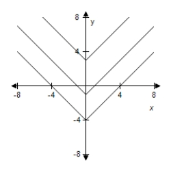 <strong>For following function, select (on the same set of coordinate axes) a graph for . </strong> A) B) C) D) E)
