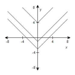 <strong>For following function, select (on the same set of coordinate axes) a graph for . </strong> A) B) C) D) E)
