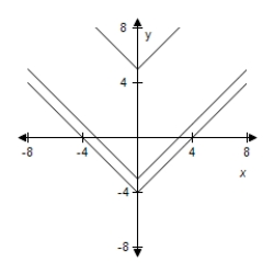 <strong>For following function, select (on the same set of coordinate axes) a graph for . </strong> A) B) C) D) E)