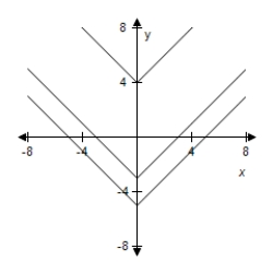 <strong>For following function, select (on the same set of coordinate axes) a graph for . </strong> A) B) C) D) E)