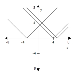 <strong>For following function, select (on the same set of coordinate axes) a graph for . </strong> A) B) C) D) E)
