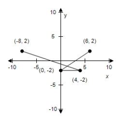 <strong>Use the given graph of f to select the graph for the following function. Y = f(2x) </strong> A) B) C) D) E)