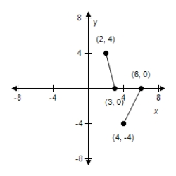 <strong>Use the given graph of f to select the graph for following function. </strong> A) B) C) D) E)