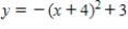 <strong>Use the graph of to write an equation for the function whose graph is shown. </strong> A) B) C) D) E)