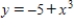 <strong>Use the graph of to write an equation for the function whose graph is shown. </strong> A) B) C) D) E)