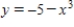 <strong>Use the graph of to write an equation for the function whose graph is shown. </strong> A) B) C) D) E)