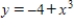 <strong>Use the graph of to write an equation for the function whose graph is shown. </strong> A) B) C) D) E)
