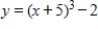 <strong>Use the graph of to write an equation for the function whose graph is shown. </strong> A) B) C) D) E)
