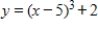 <strong>Use the graph of to write an equation for the function whose graph is shown. </strong> A) B) C) D) E)
