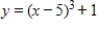 <strong>Use the graph of to write an equation for the function whose graph is shown. </strong> A) B) C) D) E)