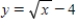 <strong>Use the graph of to write an equation for the function whose graph is shown. </strong> A) B) C) D) E)