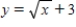 <strong>Use the graph of to write an equation for the function whose graph is shown. </strong> A) B) C) D) E)