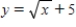 <strong>Use the graph of to write an equation for the function whose graph is shown. </strong> A) B) C) D) E)None of the above