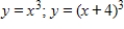 <strong>Identify the parent function and the transformation shown in the graph.Write an equation for the function shown in the graph. </strong> A)Horizontal shift of B)Vertical shift of C)Vertical shift of D)Horizontal shift of E)Vertical shift of