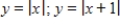 <strong>Identify the parent function and the transformation shown in the graph.Write an equation for the function shown in the graph. </strong> A)Reflection in the x-axis of B)Horizontal shift of x-axis of C)Reflection in the y-axis of D)Horizontal shift of x-axis of E)Reflection in the y-axis of