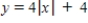 <strong>Use the graph of to write an equation for the function whose graph is shown. </strong> A) B) C) D) E)
