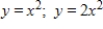 <strong>Identify the parent function and the transformation shown in the graph.Write an equation for the function shown in the graph. </strong> A)Vertical stretch of B)Horizontal stretch of C)Vertical stretch of D)Vertical stretch of E)Horizontal stretch of