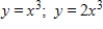 <strong>Identify the parent function and the transformation shown in the graph.Write an equation for the function shown in the graph. </strong> A)Vertical stretch of B)Horizontal stretch of C)Vertical stretch of D)Vertical stretch of E)Horizontal stretch of