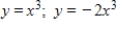 <strong>Identify the parent function and the transformation shown in the graph.Write an equation for the function shown in the graph. </strong> A)Vertical stretch of B)Horizontal stretch of C)Vertical stretch of D)Vertical stretch of E)Horizontal stretch of