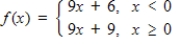 Evaluate f(0) if   . ​