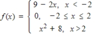 Evaluate the function   at f(7). ​