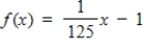 Use the functions given by and g(x) = x<sup>3</sup> to find (f <sub>º</sub> g)<sup>-1</sup>. 