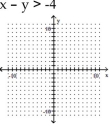 Graph the inequality. -  