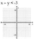 Graph the inequality. -  