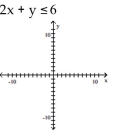 Graph the inequality. -  