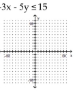 Graph the inequality. -  