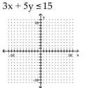 Graph the inequality. -  