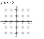 Graph the inequality. -  