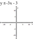 Graph the inequality. -  