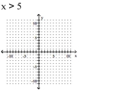 Graph the inequality. -  