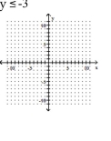 Graph the inequality. -  