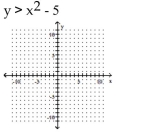 Graph the inequality. -  