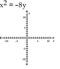 Find the vertex, focus, and directrix of the parabola. Graph the equation. A) vertex: ( 0,0 ) focus: ( 2,0 ) directrix: x = - 2 B) vertex: ( 0,0 ) focus: ( 0,2 ) directrix: y = - 2