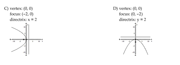 Find the vertex, focus, and directrix of the parabola. Graph the equation. A) vertex: ( 0,0 ) focus: ( 2,0 ) directrix: x = - 2 B) vertex: ( 0,0 ) focus: ( 0,2 ) directrix: y = - 2