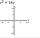 Graph the equation. A) B) C) D)