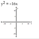 Find the vertex, focus, and directrix of the parabola. Graph the equation. A) vertex: ( 0,0 ) focus: ( - 4,0 ) directrix: x = 4 B) vertex: ( 0,0 ) focus: ( 4,0 ) directrix: x = - 4 C) vertex: ( 0,0 ) focus: ( 0 , - 4 ) directrix: y = 4 D) vertex: ( 0,0 ) focus: ( 0 , - 4 ) directrix: y = 4