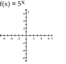 Graph the function. A) B) C) D)