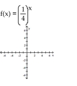 Graph the function. A) B) C) D)